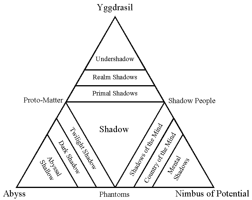 The shape of the universe