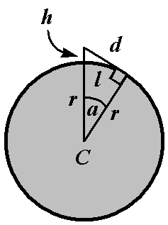 The geometry of the situation