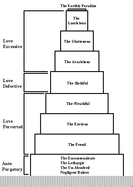 The Map Of Purgatory