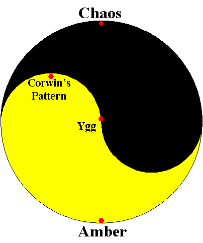 The structure of shadow after Corwins Pattern