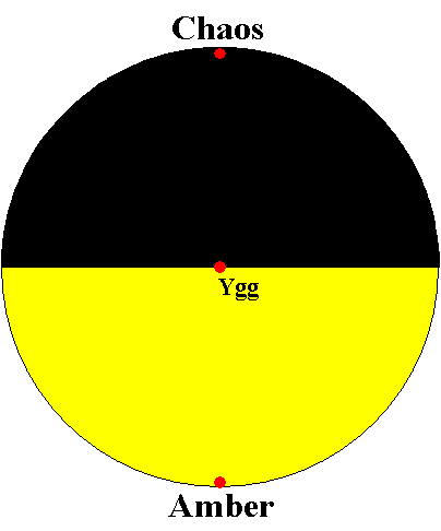 The structure of shadow before Corwins Pattern